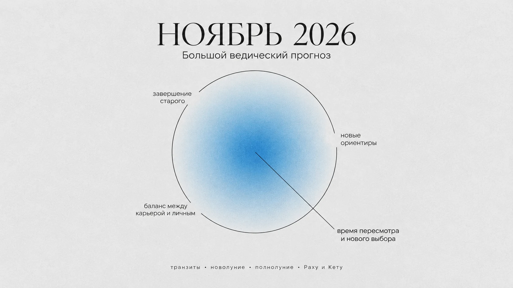 Ведический гороскоп на ноябрь 2026: подробный прогноз для всех знаков зодиака